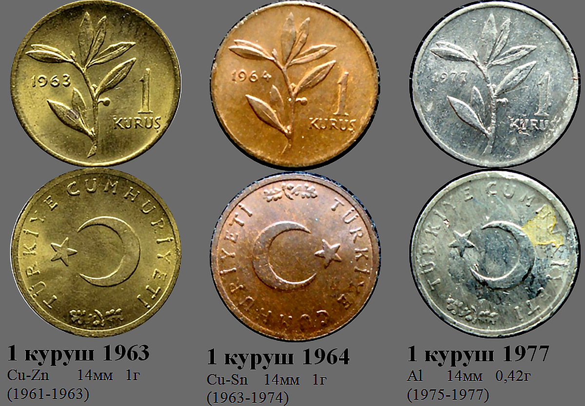 Фрагмент домашнего файла "Турция". 