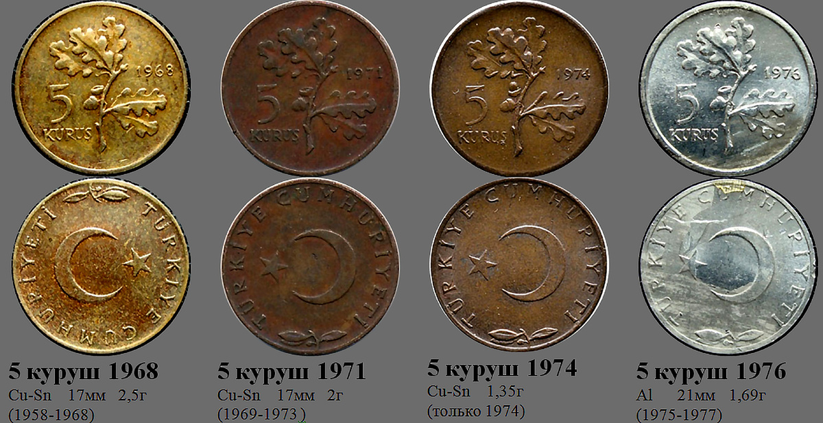 Фрагмент домашнего файла "Турция". 