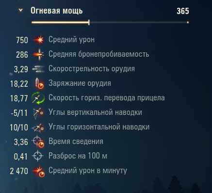 Орудие в базовой комплектации