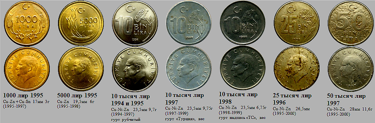 Фрагмент домашнего файла "Турция". Предшествующий выпуск 1994-2000.