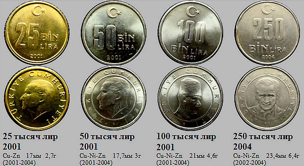 Фрагмент домашнего файла "Турция". Новый выпуск 2001-2004.