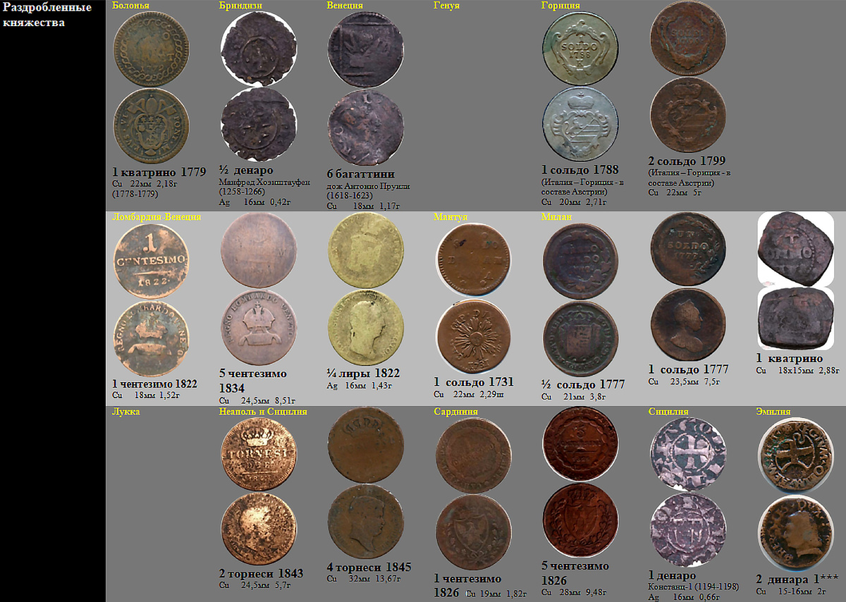 Фрагмент домашнего файла "Италия". 