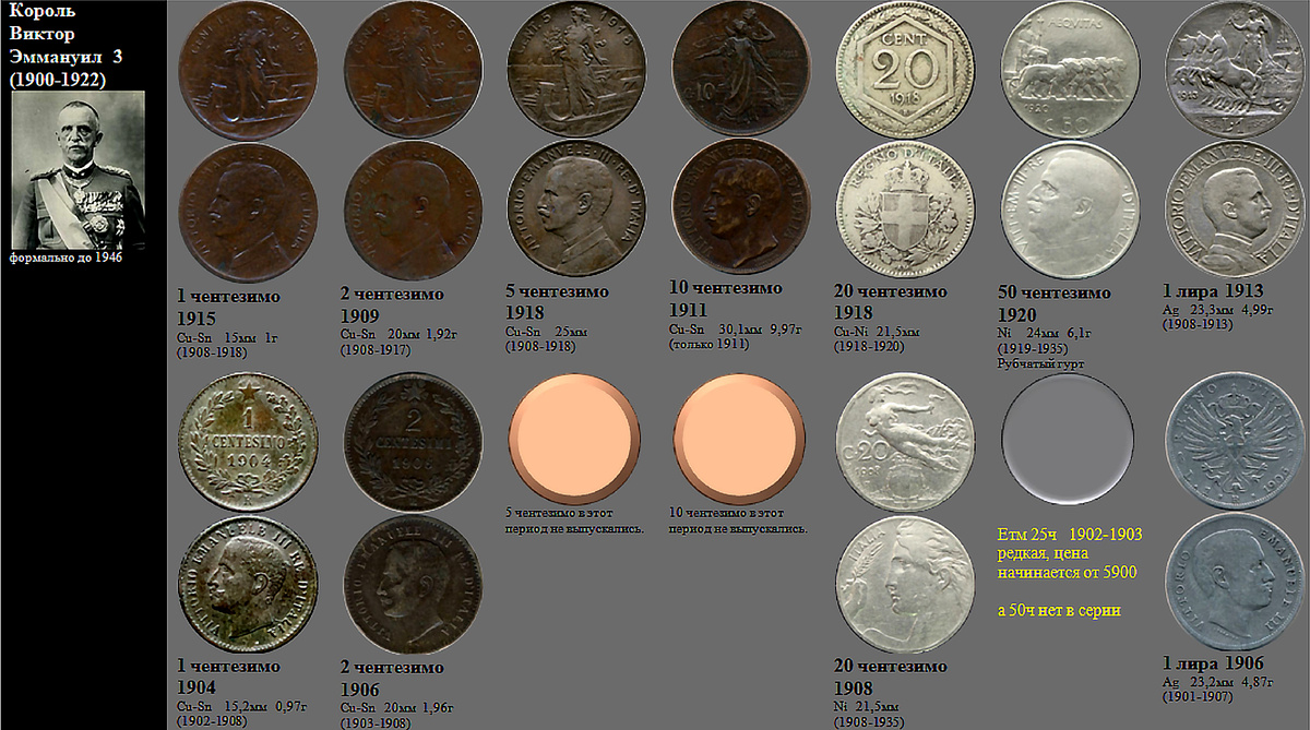 Фрагмент домашнего файла "Италия".