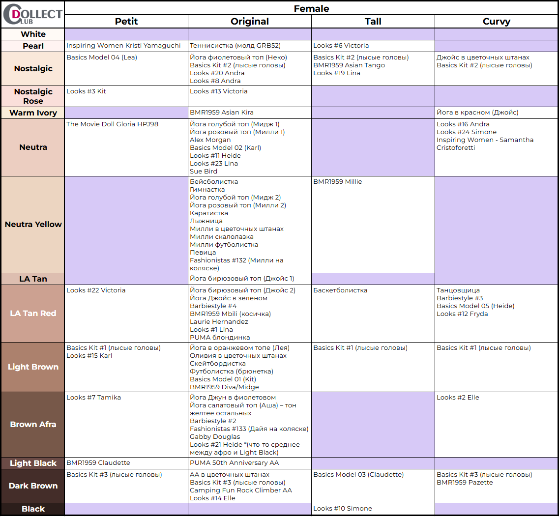 Таблица скинтонов Barbie Made to Move – девушки (обновлена 18/09/2025)