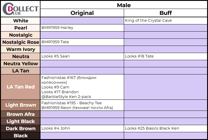 Таблица скинтонов Barbie Made to Move – юноши (обновлена 18/09/2025)