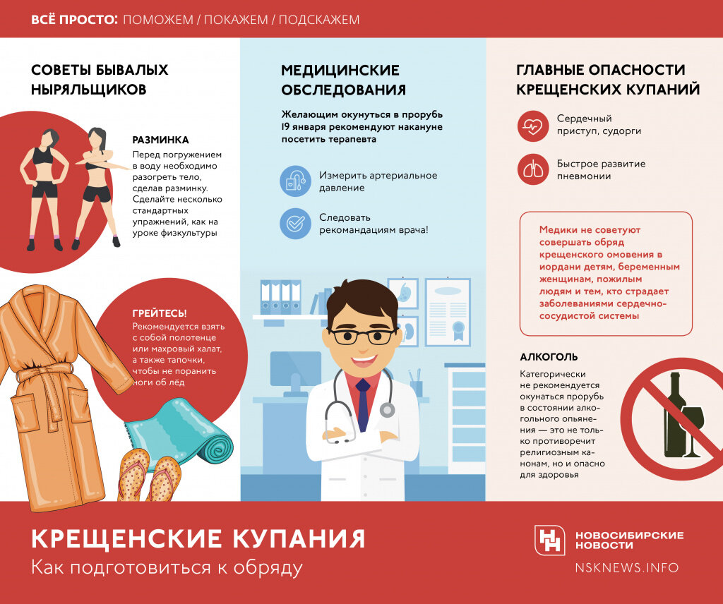 Нужно сделать перед тем как