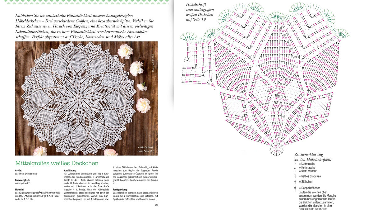 Салфетка крючком схема и описание. Схемы вязания крючком салфеток. Небольшие салфетки крючком схемы. Вязание крючком для начинающих схемы с подробным описанием салфето. Салфетка крючком для начинающих пошагово схемы.