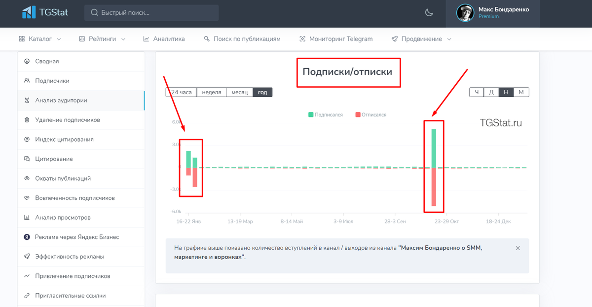 И так пишу о том, как чистить свой Телеграм канал или чат от накрутки ботов, дабы столкнулся с этим сам и уже не в первый раз. Для чего так кто-то делает?-14