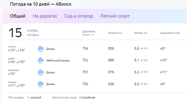 Погода в Абинске на 14 дней - прогноз погоды на две недели