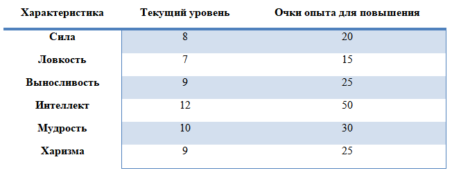 Добавьте описание