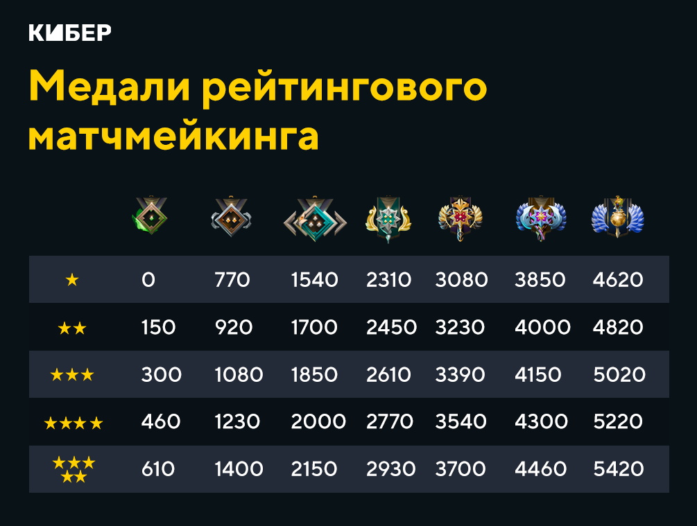 6 тысяч евро сколько это в рублях