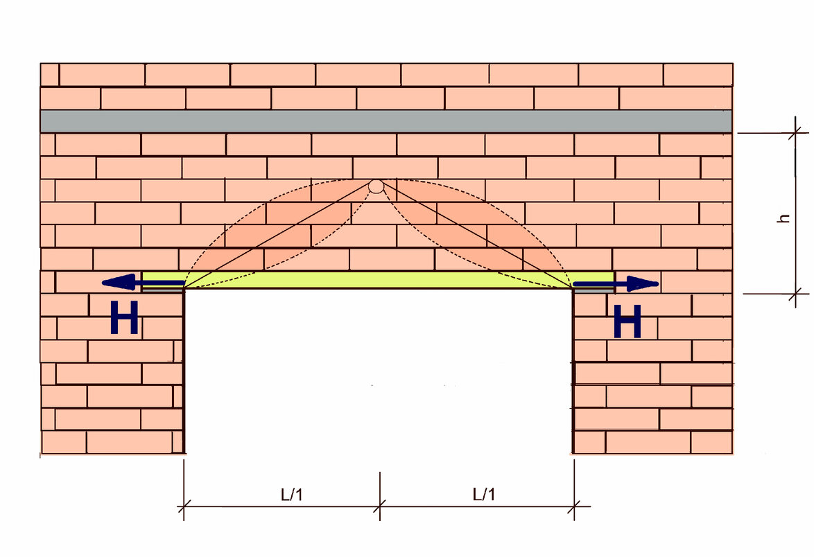Расчет перемычки над проемом