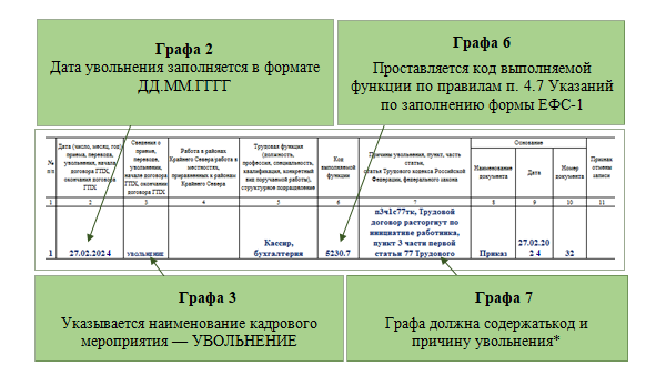 Ефс при увольнении совместителя. ЕФС-1 при увольнении сотрудника. Пример ЕФС-1 при увольнении сотрудника. Отчет ЕФС 1 при увольнении. Пример заполнения ЕФС-1 при увольнении.