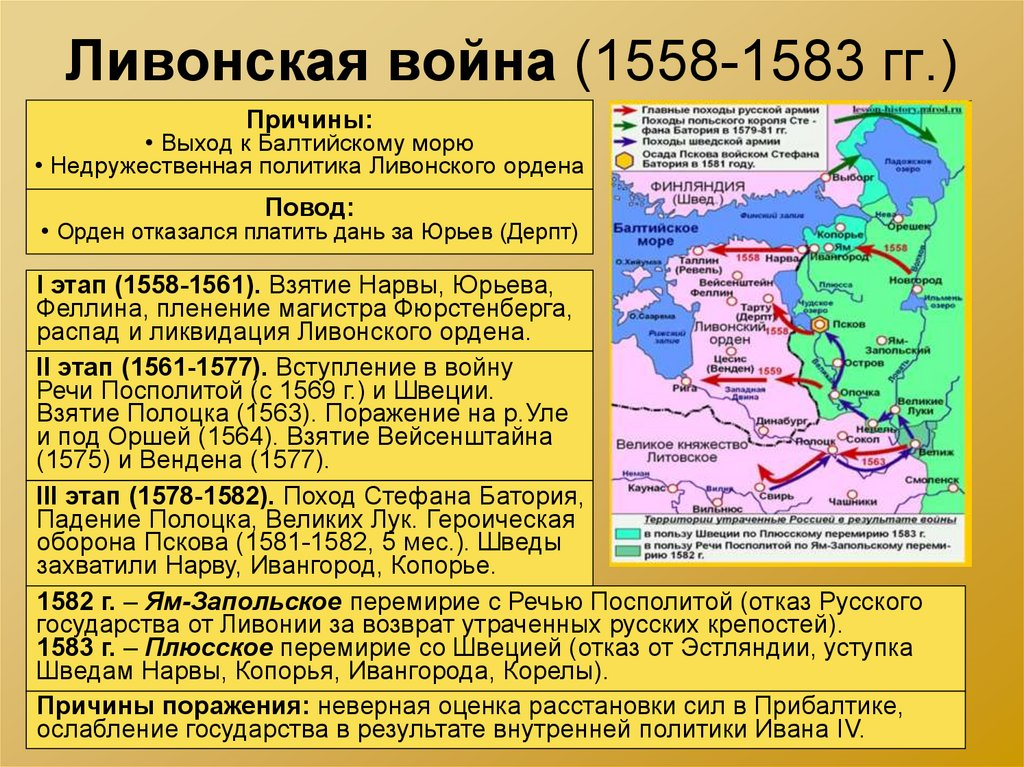 Южное борьба за выход. Участники Ливонской войны 1558-1583. Причины Ливонской войны 1558-1583 итоги войны.