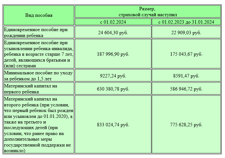 Новые пособия на детей в 2024 году - таблица | Налог-налог.ру | Дзен