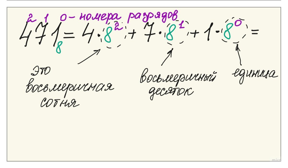 Системы счисления | Перевод из одной в другую | Информатика ОГЭ, ЕГЭ-2023.  | TeachYou | ЕГЭ по информатике 2024 | Дзен