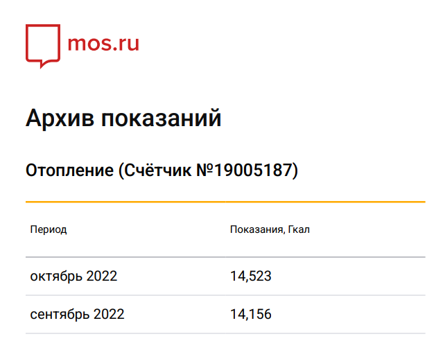 Архив показаний для Москвы можно найти на сайте Мос ру