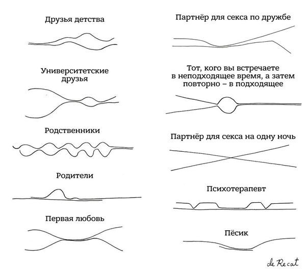 Художница Оливия де Рикэт максимально минималистично – с помощью двух линий показала, как сложатся любые ваши отношения. Эти простые рисунки заставляют грустить
♦
https://www.facebook.com/psychojournal/posts/pfbid0MwYnNb7eshXefb6LwmukfknAYgN8983JgthG1vVTTscfHbg4wwVrgHZojdstfBsVl