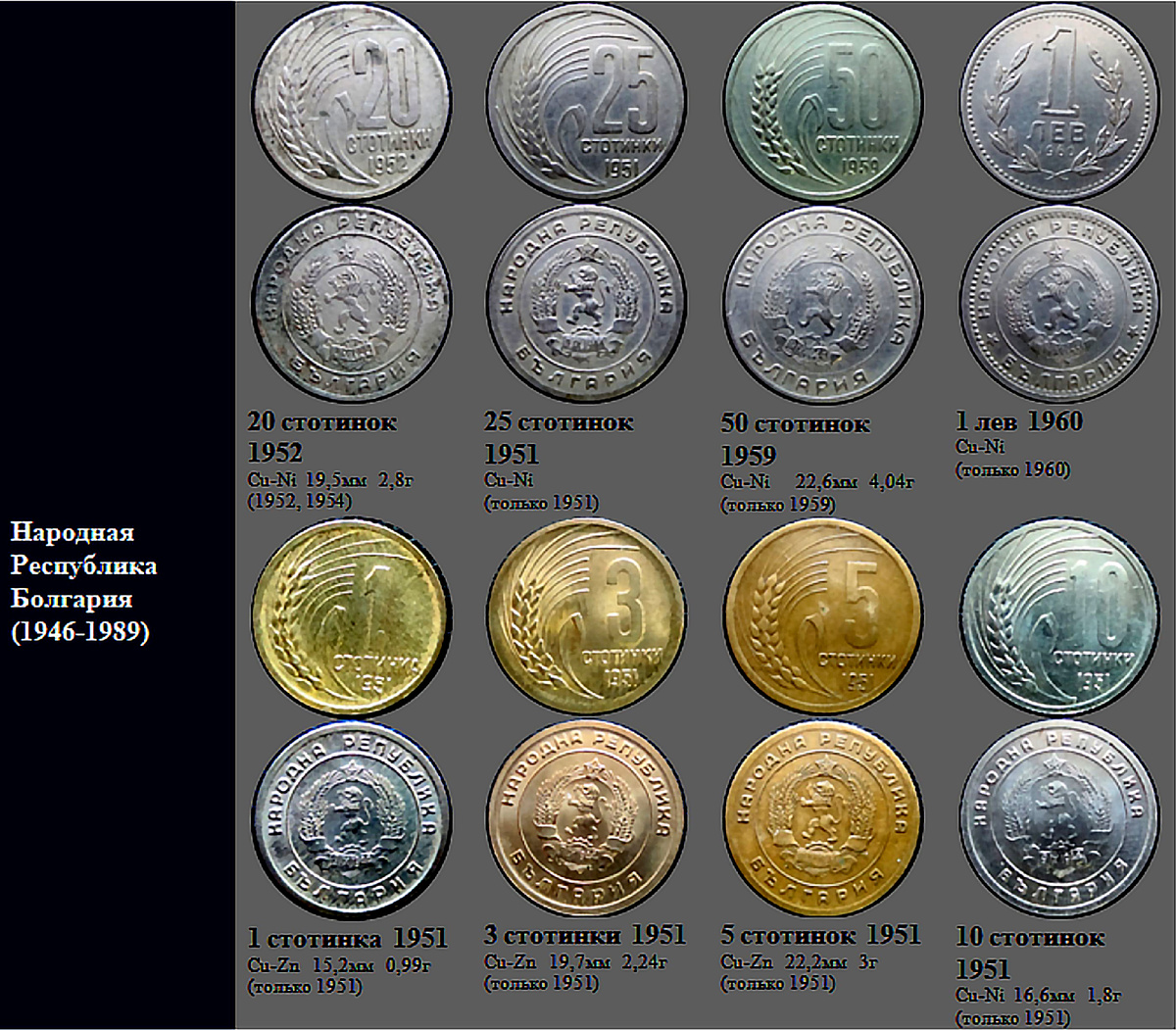 Фрагмент домашнего файла "Болгария". 