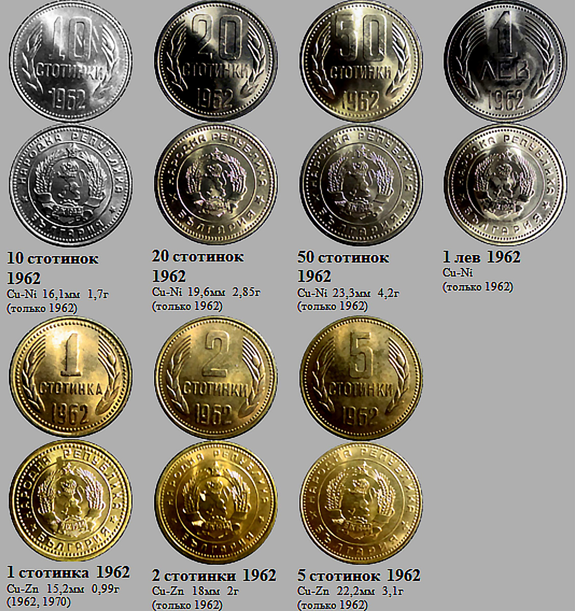 Фрагмент домашнего файла "Болгария". 