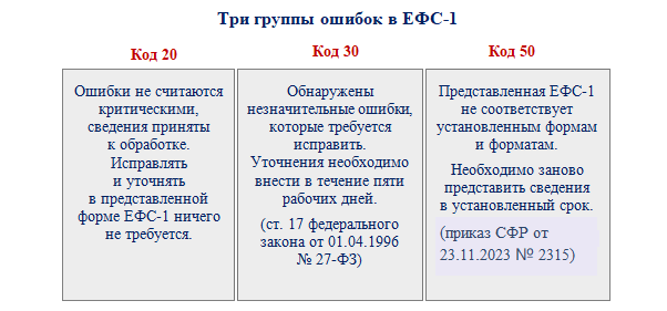 Ошибка 50 в ефс