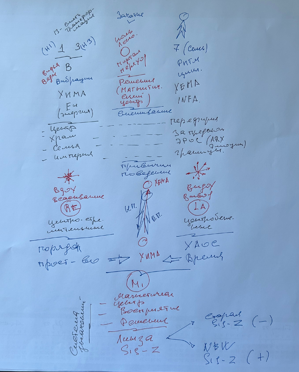 Рисунок №1.