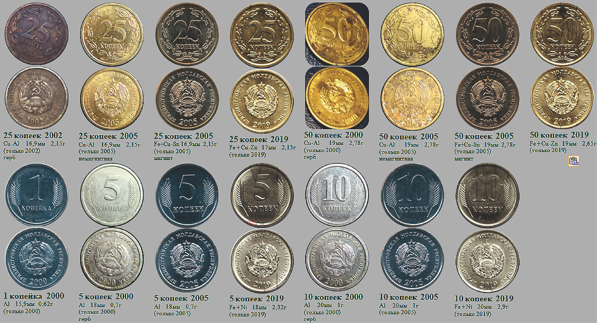 Фрагмент домашнего файла "Приднестровье". 