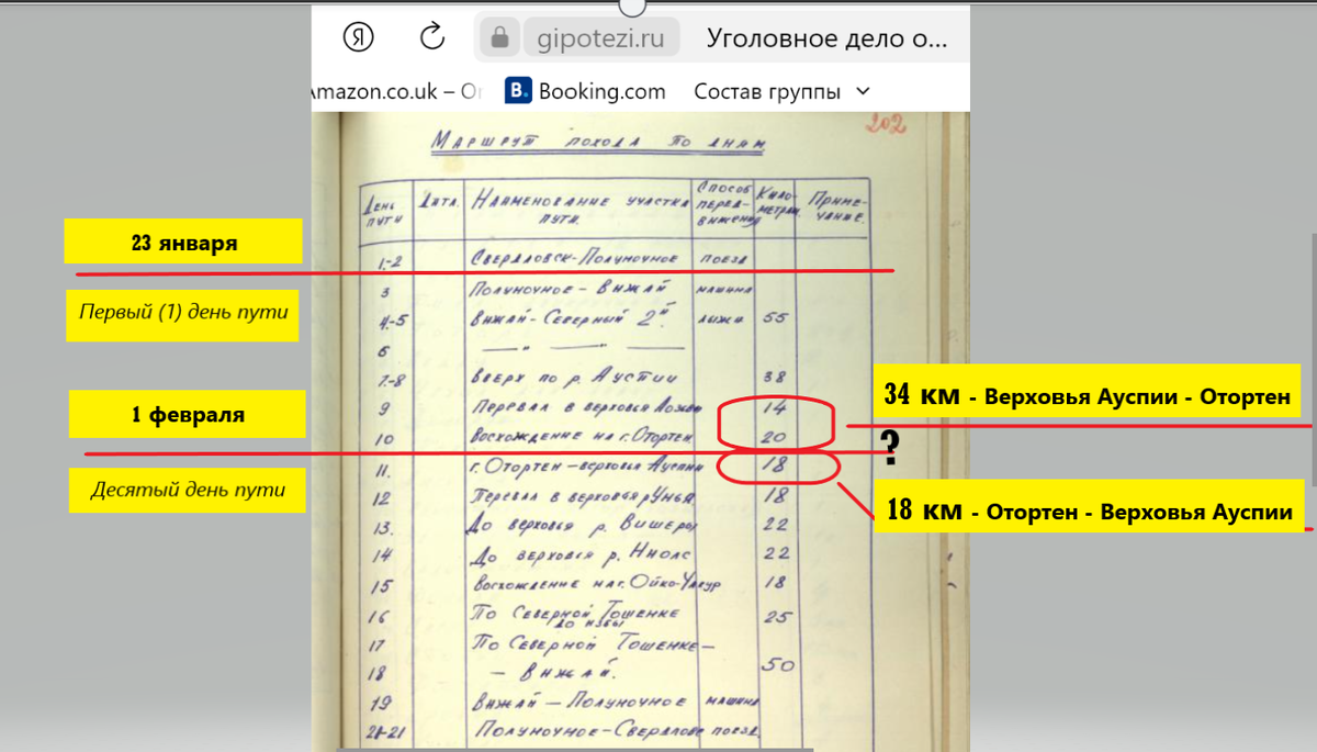 Рис.1. Маршрут похода по дням, лист 202 УД.
