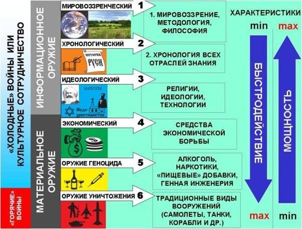 -13
