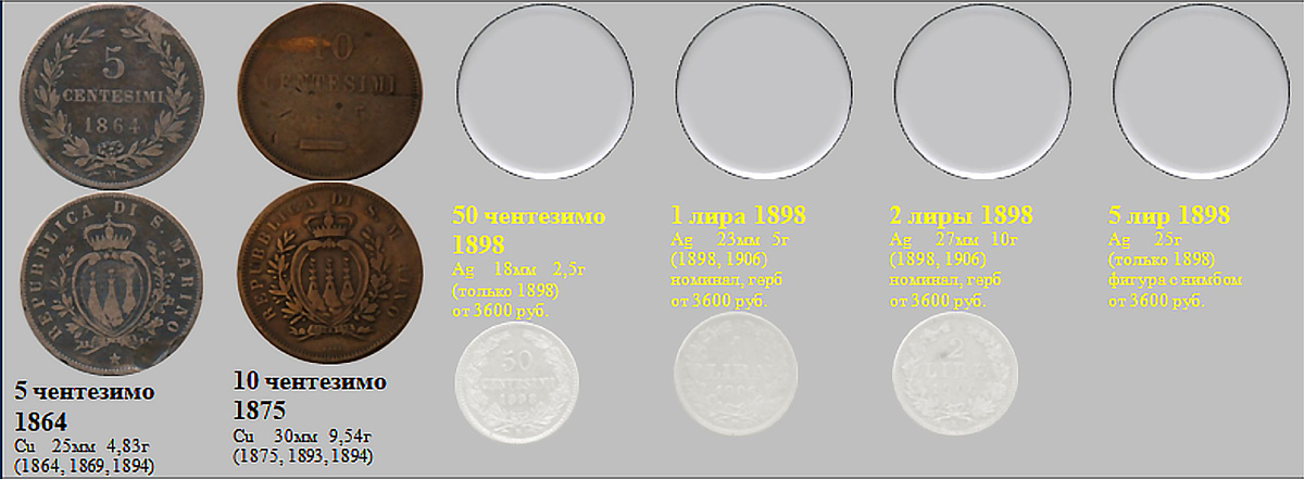 Фрагмент домашнего файла "Сан-Марино".