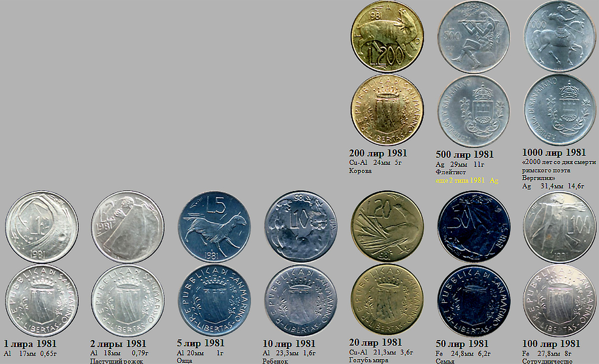 Фрагмент домашнего файла "Сан-Марино". 