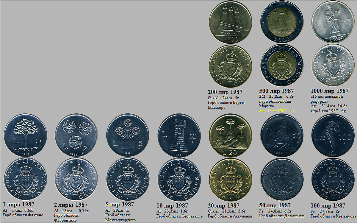 Фрагмент домашнего файла "Сан-Марино". 