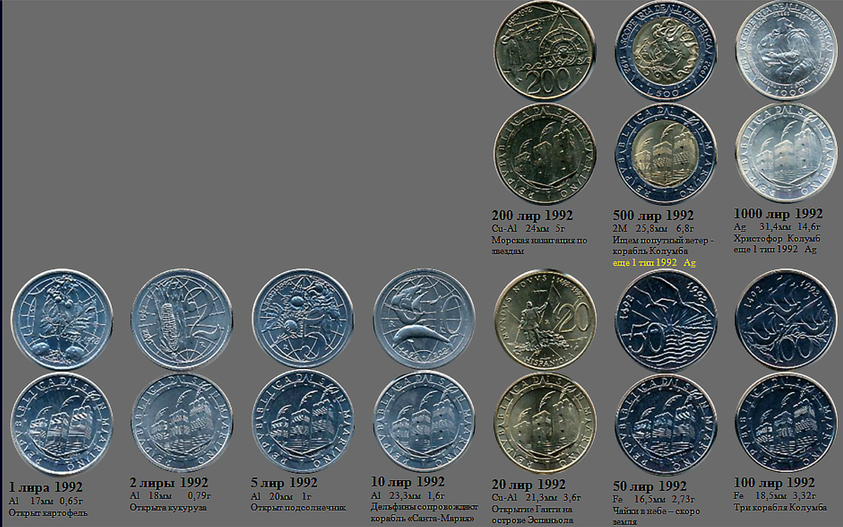 Фрагмент домашнего файла "Сан-Марино". 