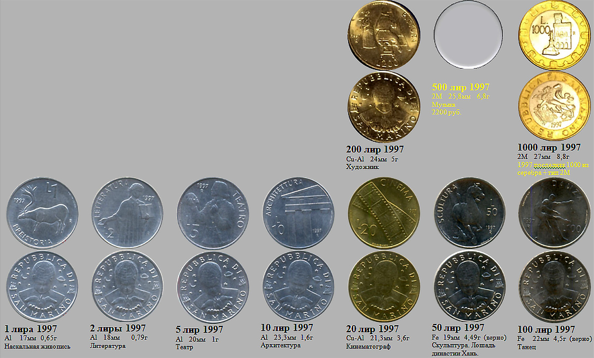 Фрагмент домашнего файла "Сан-Марино". 