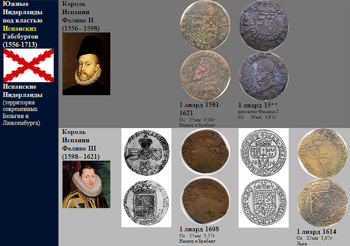 Фрагмент домашнего файла "Бельгия".