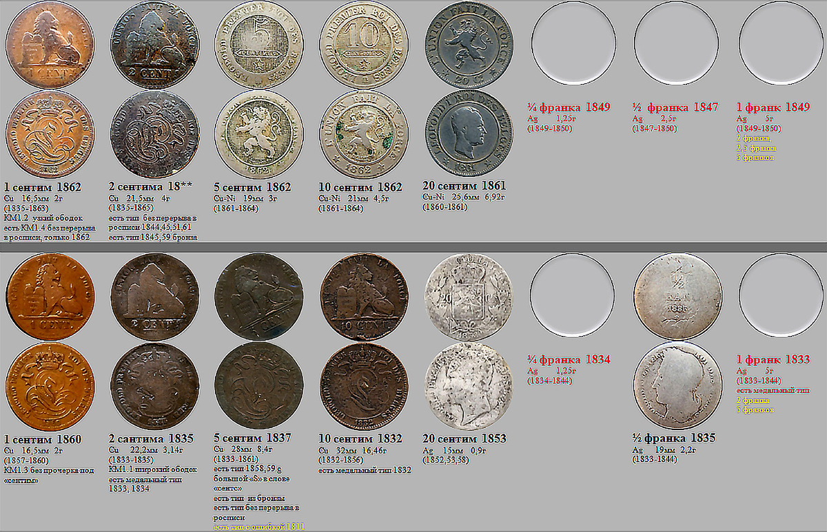 Фрагмент домашнего файла "Бельгия".