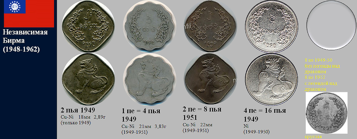 Фрагмент домашнего файла "Бирма".