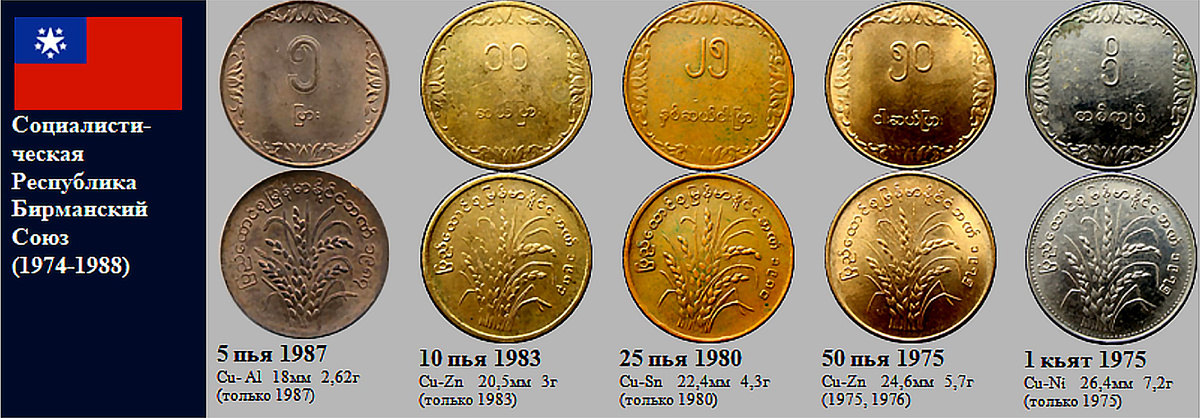 Фрагмент домашнего файла "Бирма".