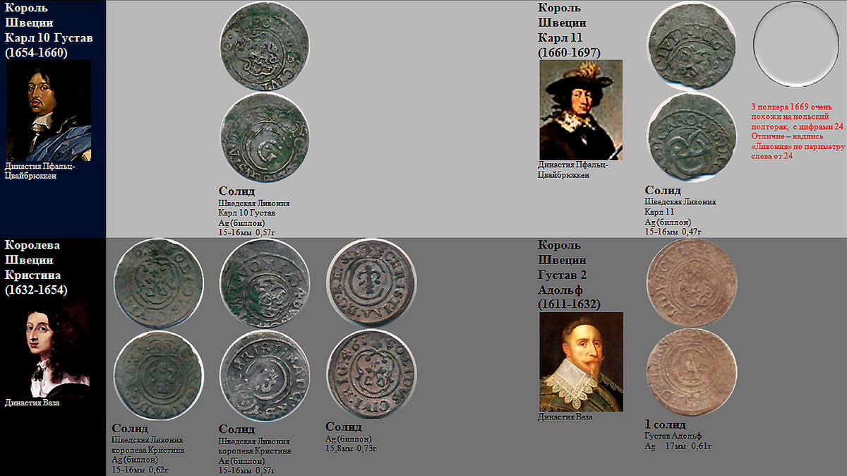 Фрагмент домашнего файла "Шведская Ливония".