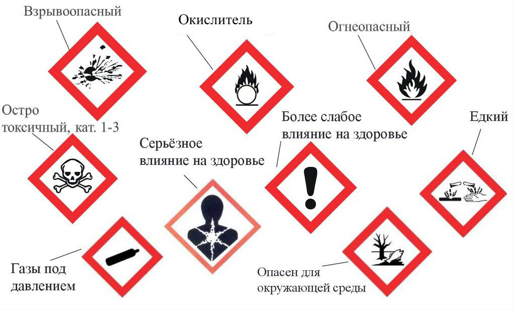 Пиктограмм обозначает защиту от химических веществ. Символы опасности. Знак опасность для здоровья. Знаки предупреждающие об опасности. Знак опасные химические вещества.