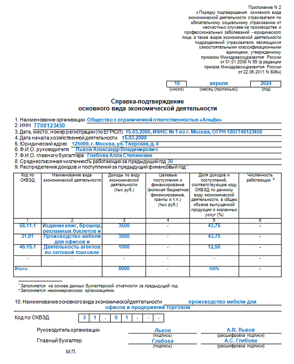 Какой оквэд в 2024 году