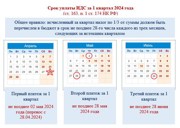 Об изменениях законодательства по НДС в году | ФНС России | 56 Оренбургская область