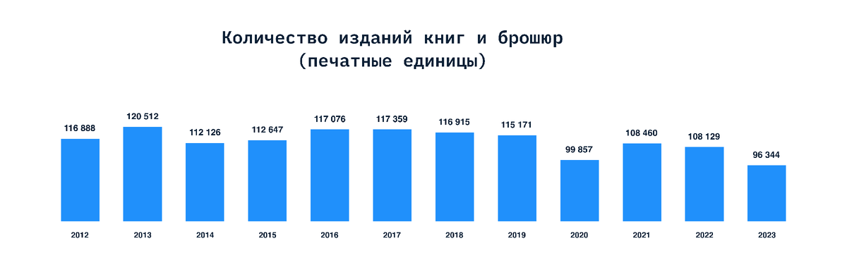 Статистический сборник росстат 2023