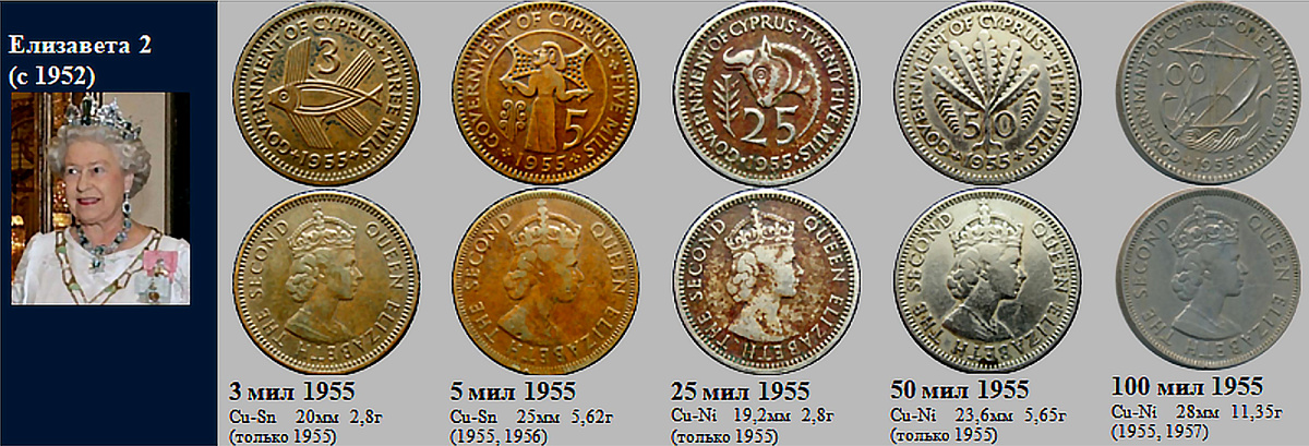 Фрагмент домашнего файла "Кипр".