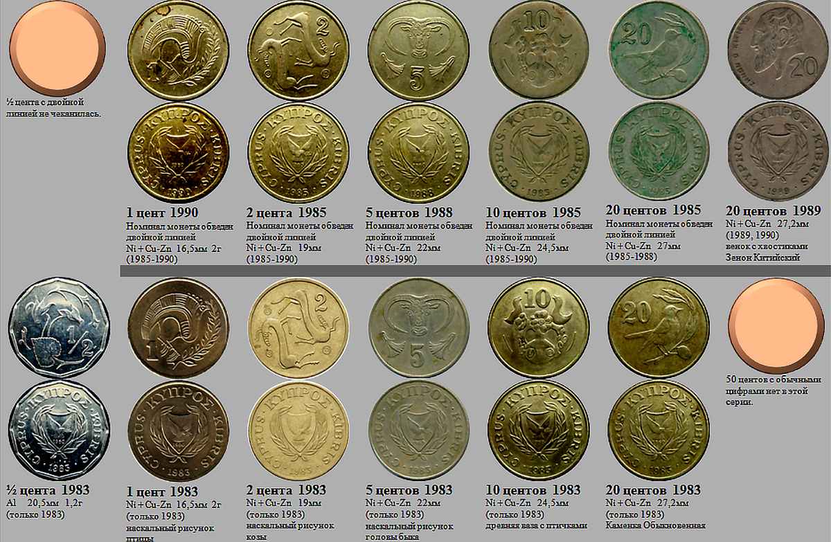 Фрагмент домашнего файла "Кипр". 