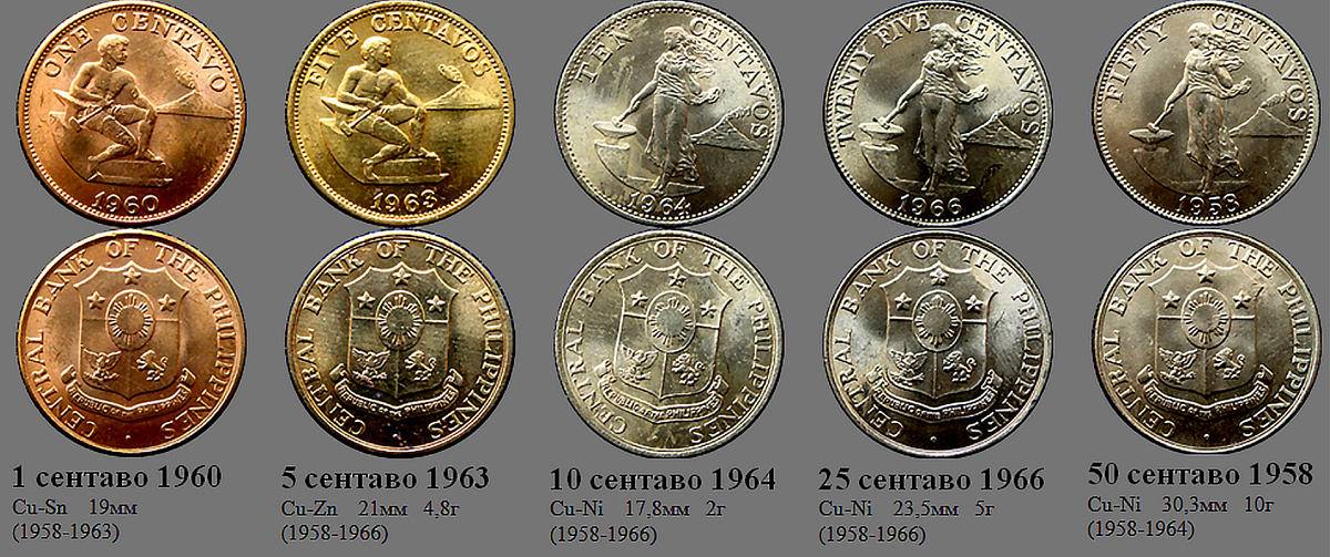 Фрагмент домашнего файла "Филиппины". 