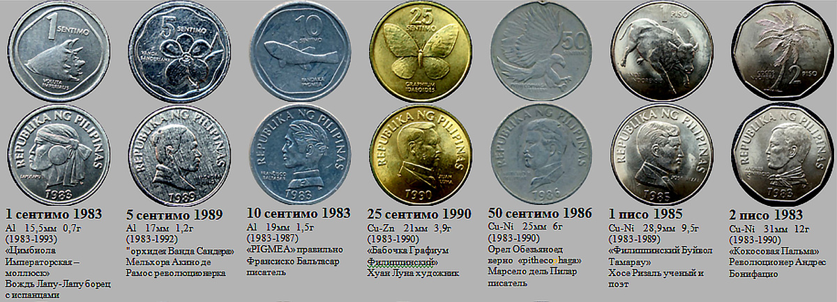 Фрагмент домашнего файла "Филиппины". 