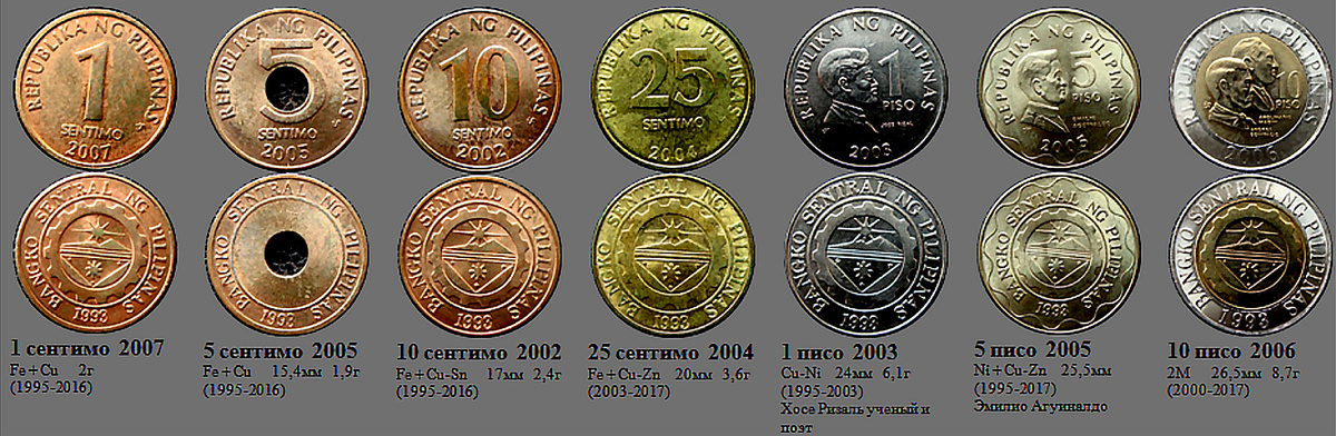 Фрагмент домашнего файла "Филиппины". 