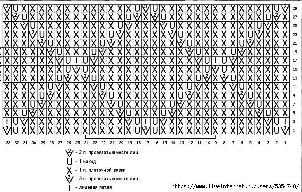 Узоры со схeмaми для вязaния спицaми 2025 Ручки вяжут Вязание ВКонтакте
