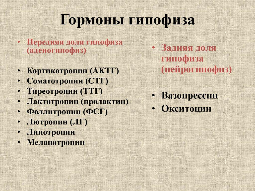 Гипофиз гормоны роста таблица